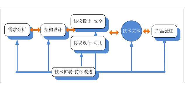 網(wǎng)絡(luò)安全基礎(chǔ)技術(shù)如何產(chǎn)生？一條漫長(zhǎng)坎坷的研發(fā)之路